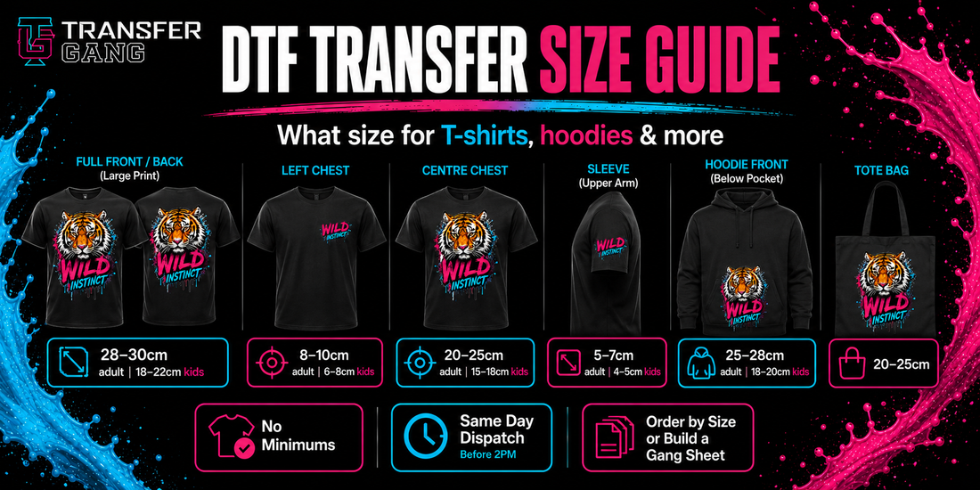 A size guide infographic for DTF (Direct to Film) transfers by Transfer Gang, showing measurements for various garment and bag sizes like t-shirts, hoodies, and tote bags. The graphic features black shirts with a tiger graphic on the front