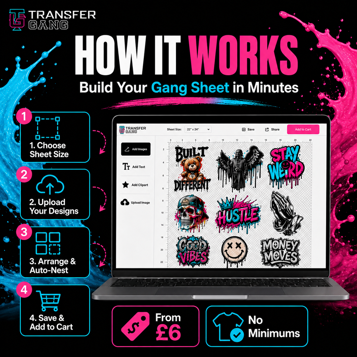 Promotional graphic for a transfer gang sheet service by Transfer Gang, showing a laptop with sample graphic designs on the screen and step-by-step instructions on the left. The design features a black background with bright blue and pink paint splashes and text highlighting pricing and customization options.